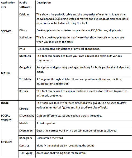 Educational applications